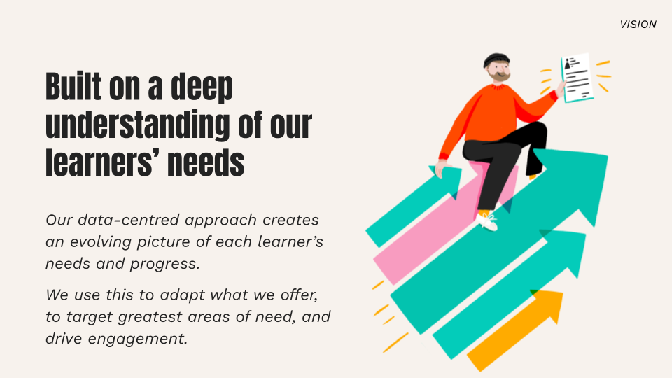 Learner vision slides